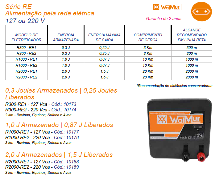 Alimentação pela rede elétrica (127 - 220 V)